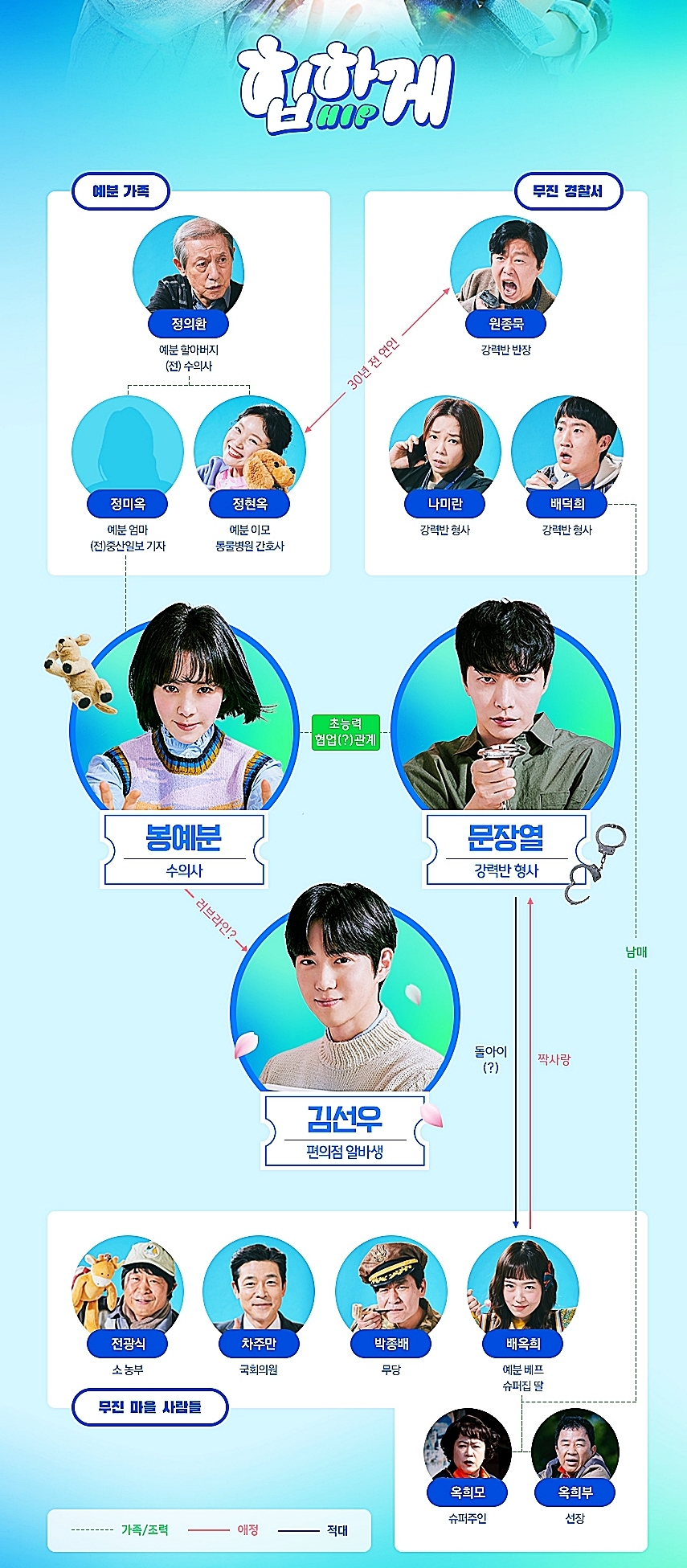 힙하게 인물관계도