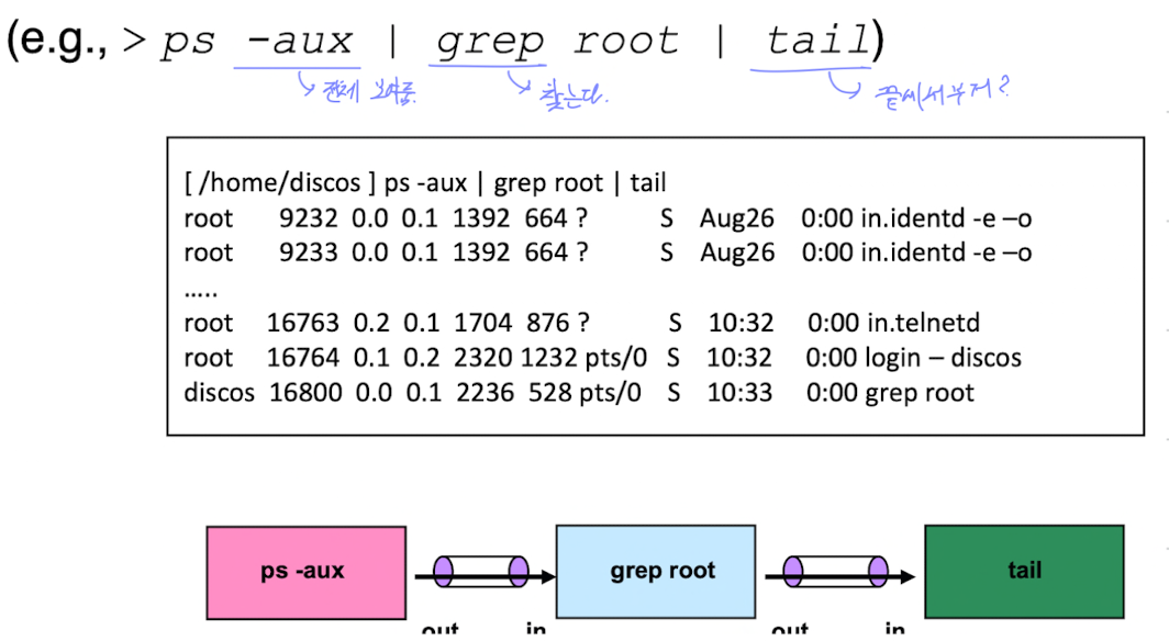 ps -aux ❘ grep root ❘ tail