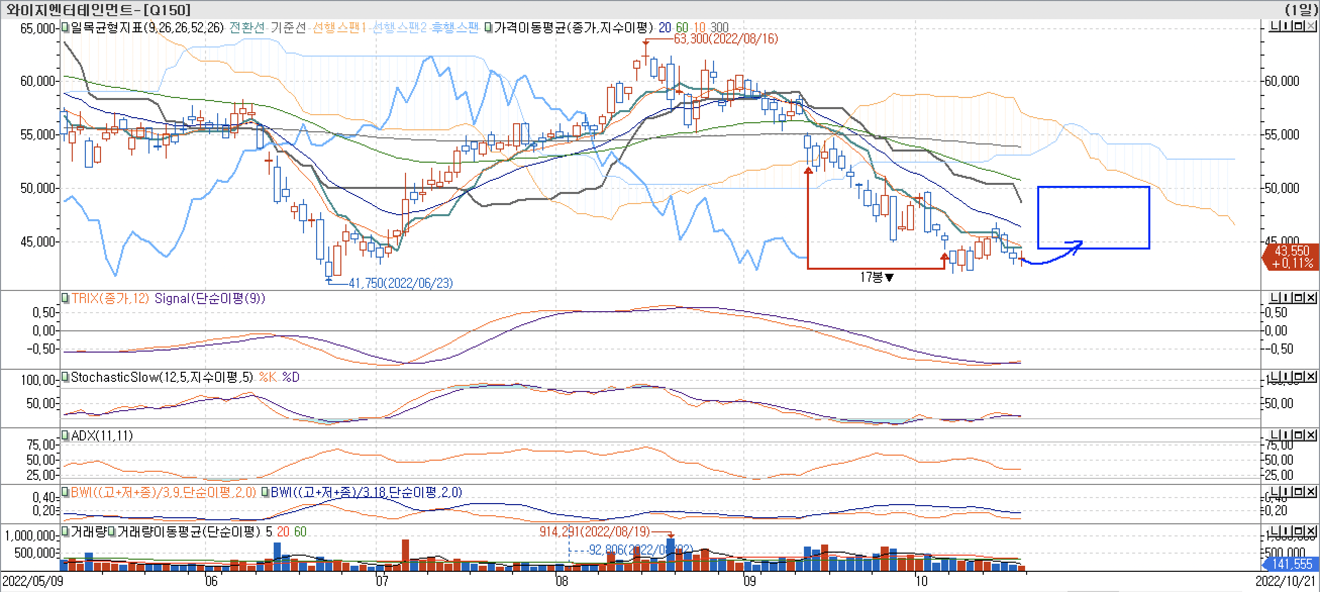 와이지엔터테인먼트-오늘뉴스-K팝 새 역사 쓴 블랙핑크&hellip;와이지엔터 주가 `훨훨`