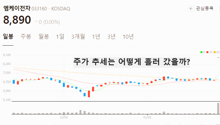 국내 딥시크 관련주 대장주 테마주 TOP7