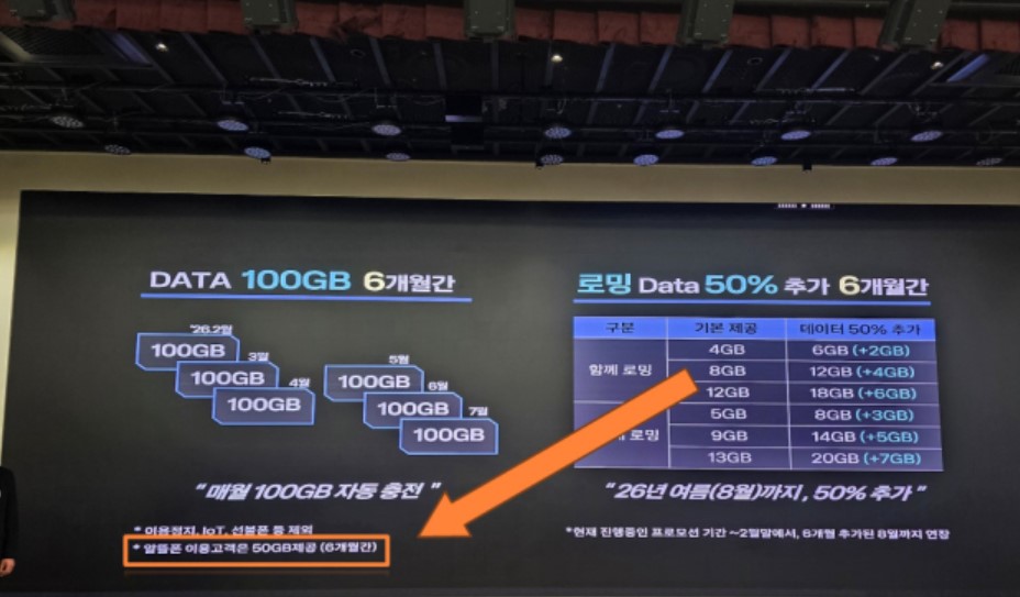 같은 망 쓰는데 보상은 절반?…알뜰폰 보상 형평성 도마