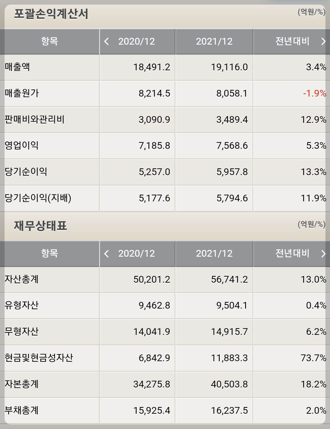 셀트리온 재무제표