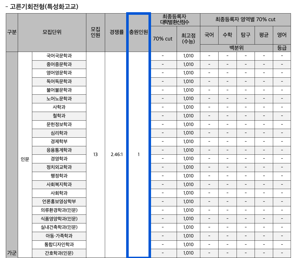 2024 연세대 정시 충원인원