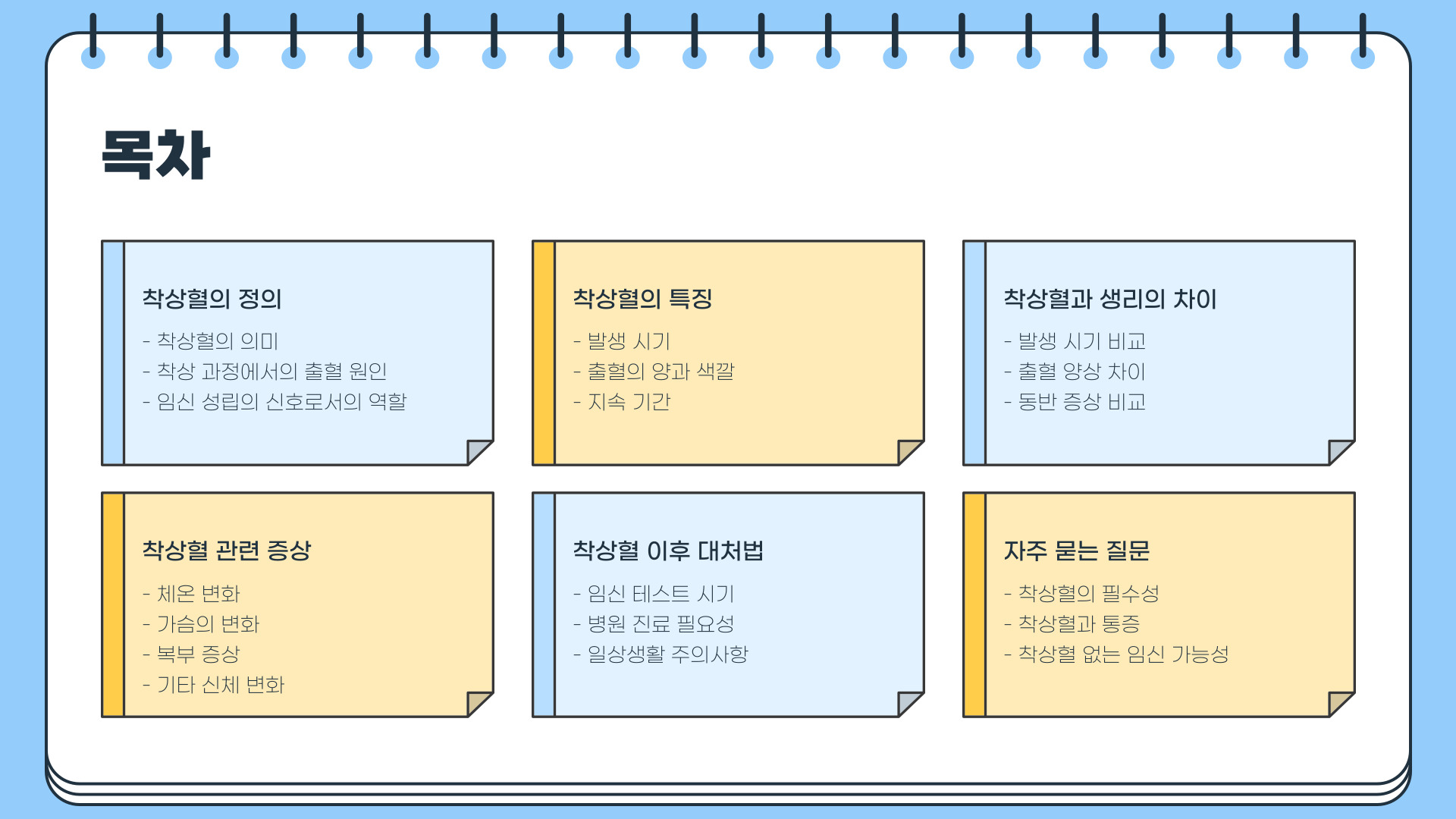 착상혈