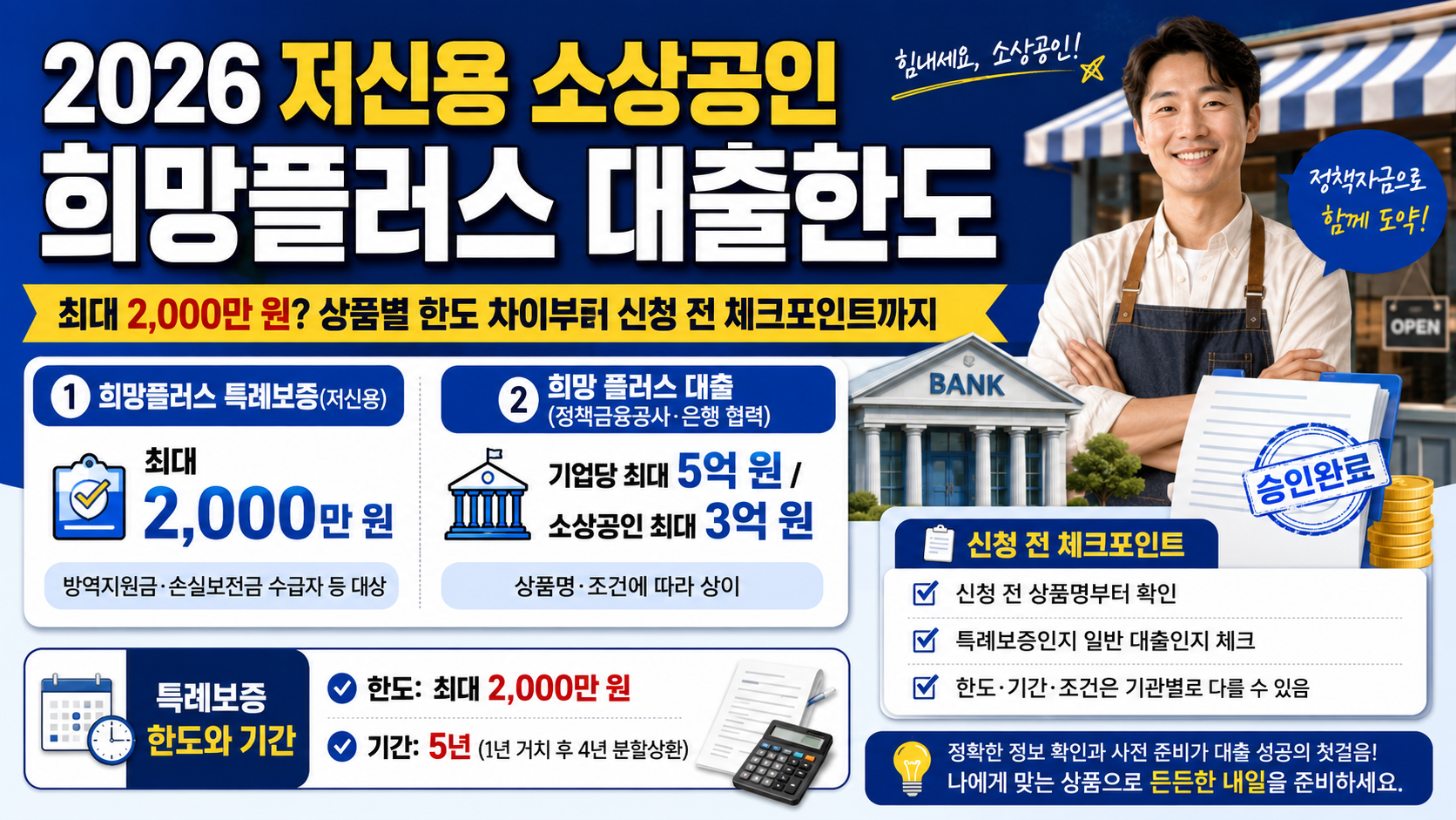 2026 저신용 소상공인 희망플러스 대출한도, 최대 2,000만 원? 신청 전 꼭 확인하세요
