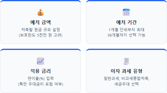 정기예금 계산기 정기예금 계산기 입력 항목 확인