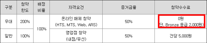 신성에스티 공모주 청약일정(수요예측, 상장일, 주관사)