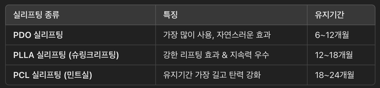 실리프팅 &ndash; 민트실, PDO 실, 리프팅 실