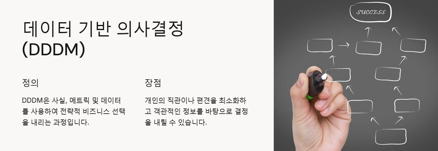 의사결정 방법