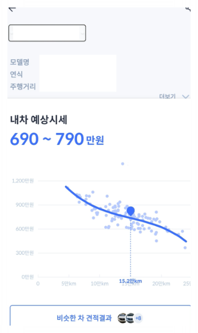 헤이딜러를 활용한 차량 시세 조회 방법 추천