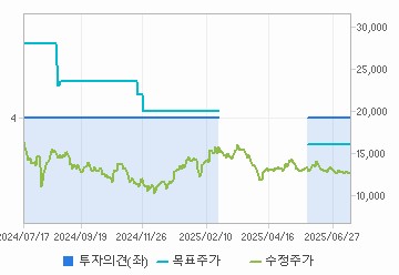 요산 수치가 높으면