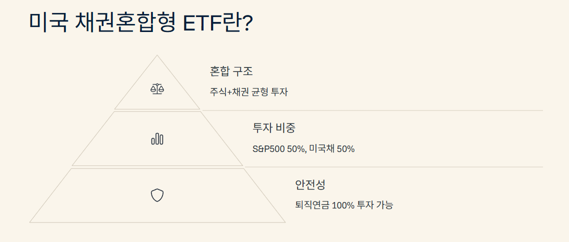 미국 채권혼합형 ETF란?