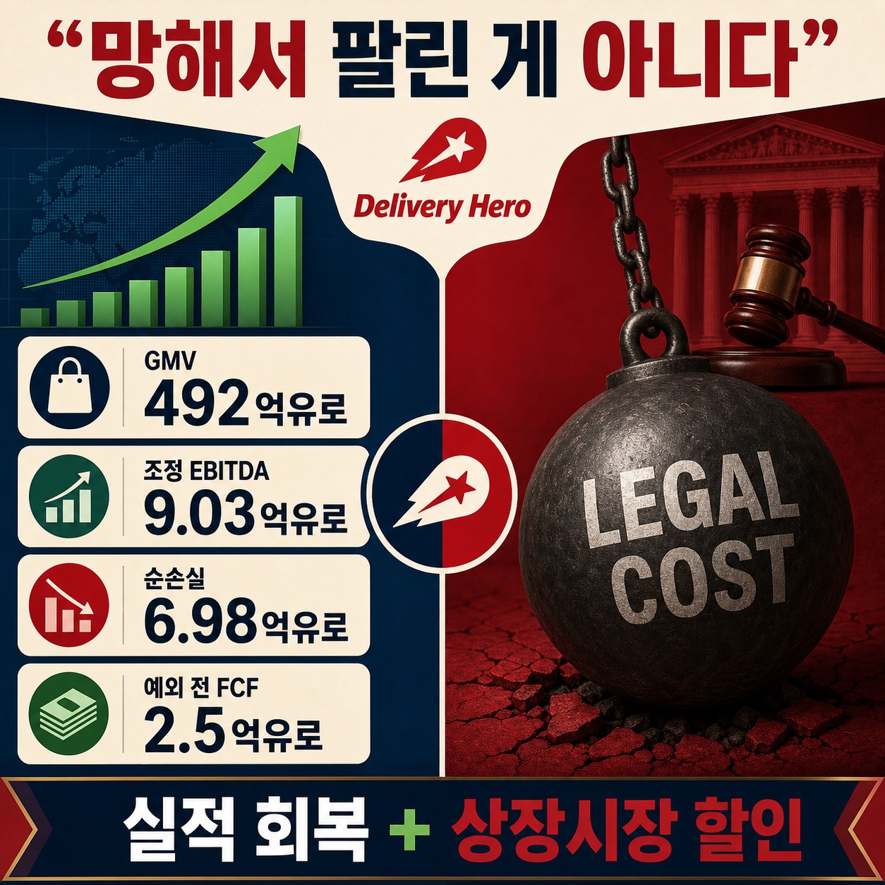 딜리버리히어로 재무를 읽는 두 개의 시선