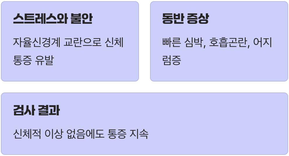 마음이 아프면 몸도 아파요