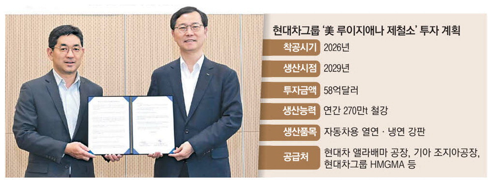 21일 철강·2차전지 소재 분야에서 포괄적 사업 협력을 위한 업무협약(MOU)을 맺은 한석원 현대차그룹 기획조정본부장(부사장·왼쪽)과 이주태 포스코홀딩스 미래전략본부장(사장). 현대차