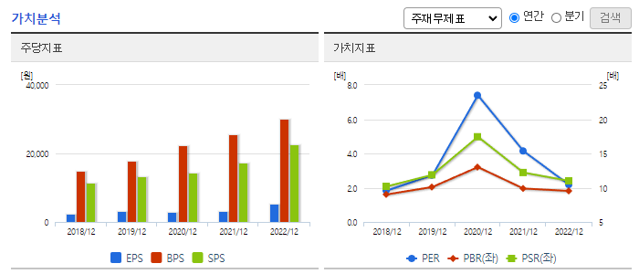 케이아이엔엑스_가치분석