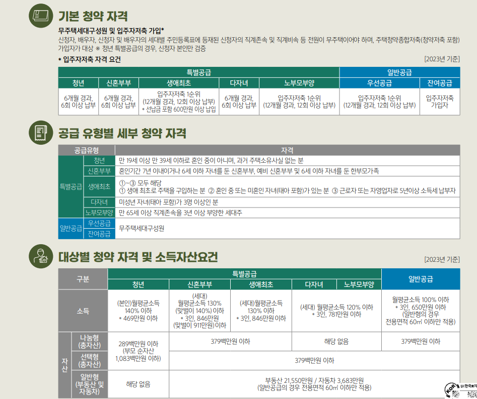 동작구 수방사 청약 자격