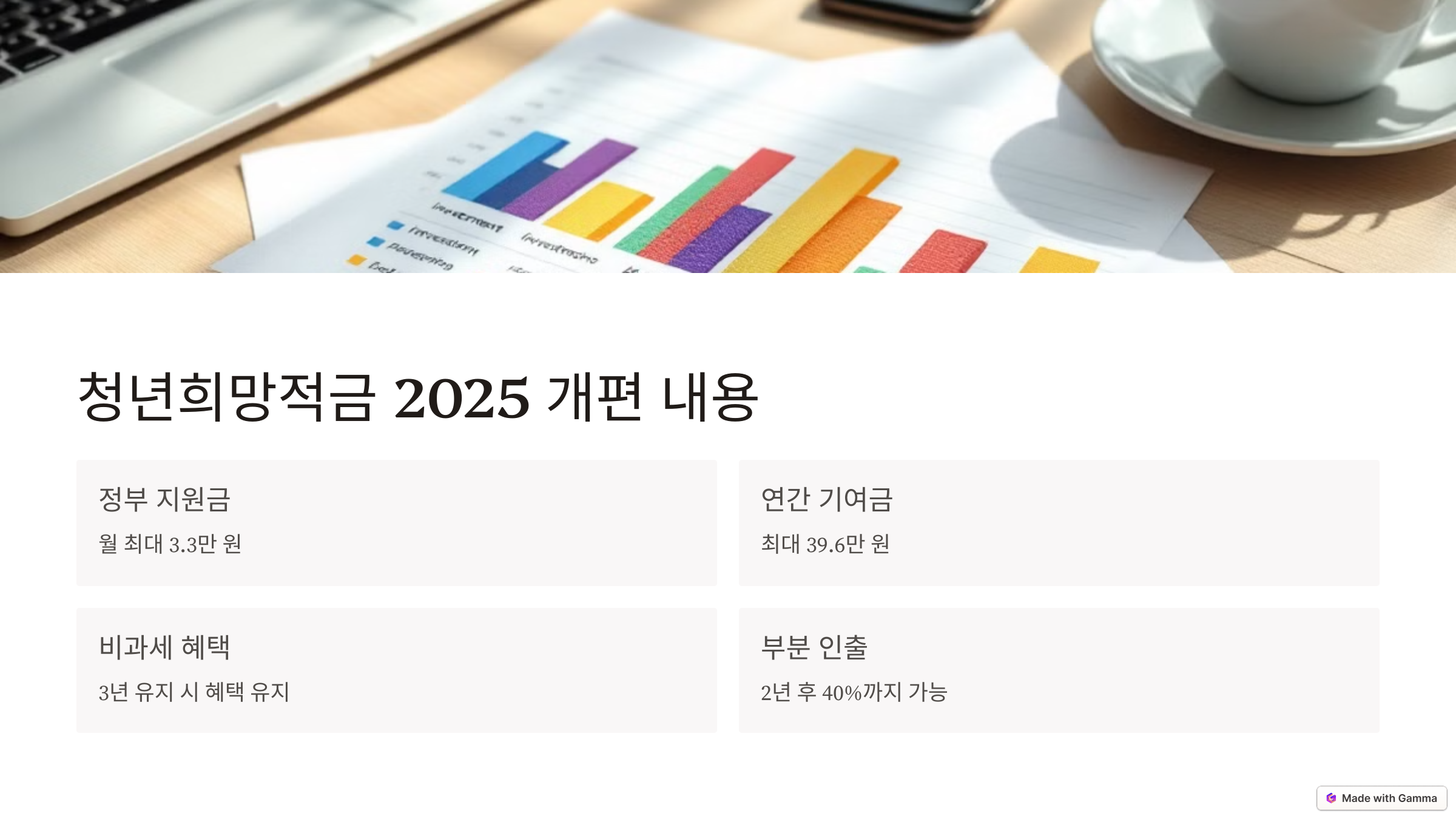 2025 청년희망적금