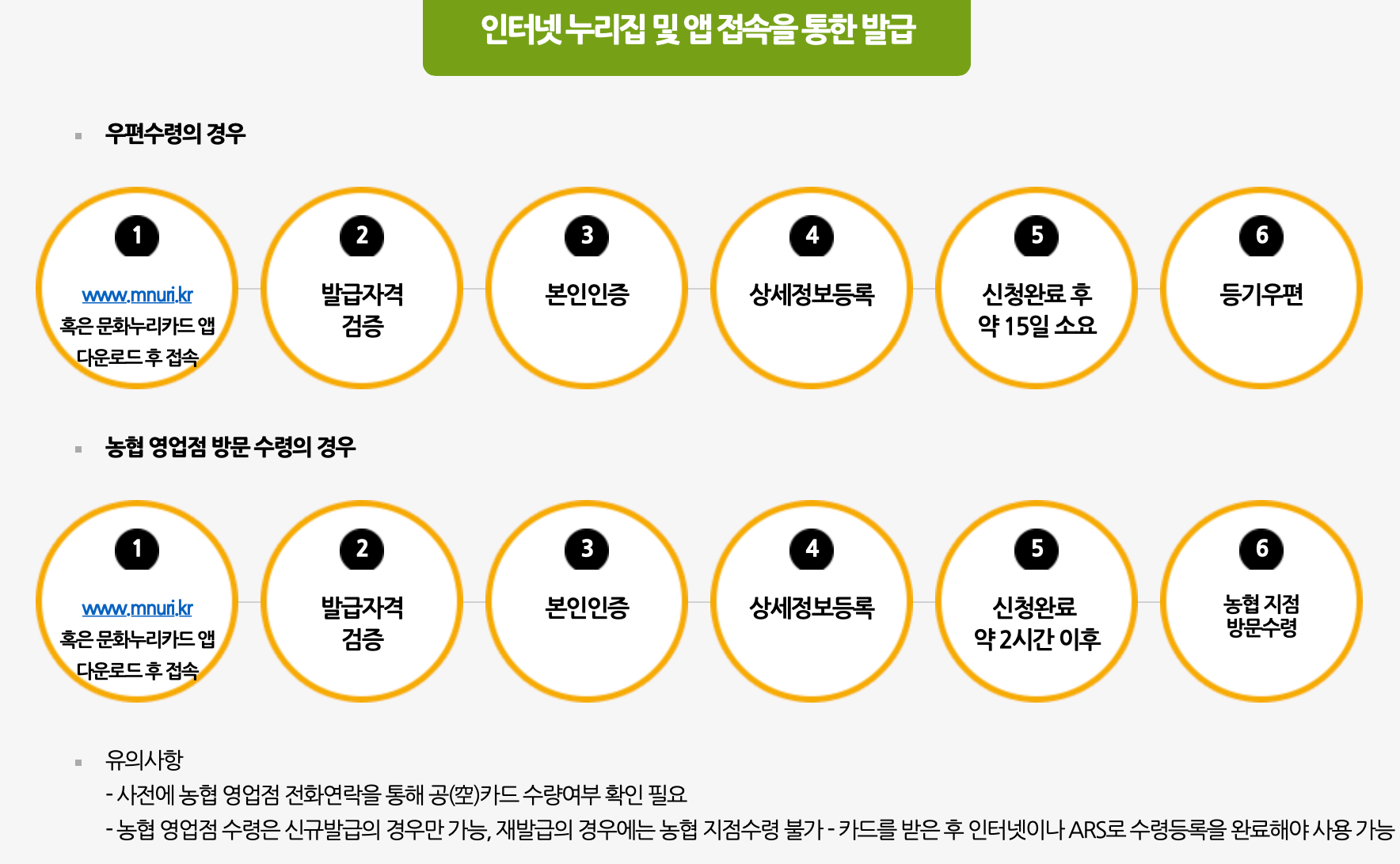 문화누리카드 온라인