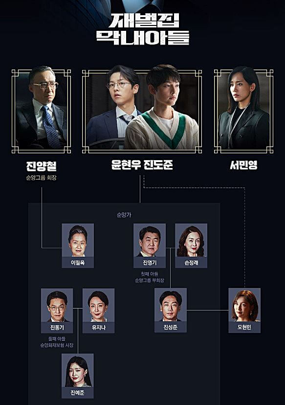 재벌집막내아들-인물관계도-첫번째이미지
