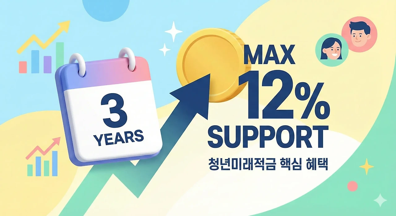 2026 청년미래적금 조건 및 신청 가이드