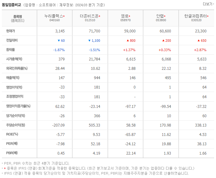 누리플렉스_동종업비교자료