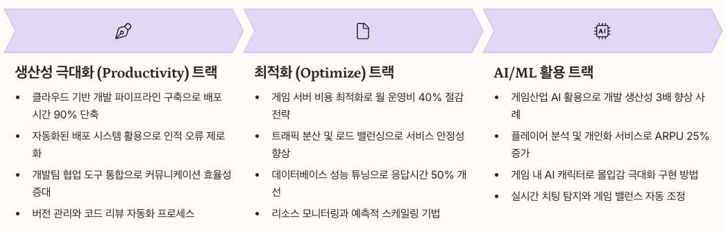 AWS 코엑스 행사 - 게임 클라우드 사례 발표 트랙 정리 이미지