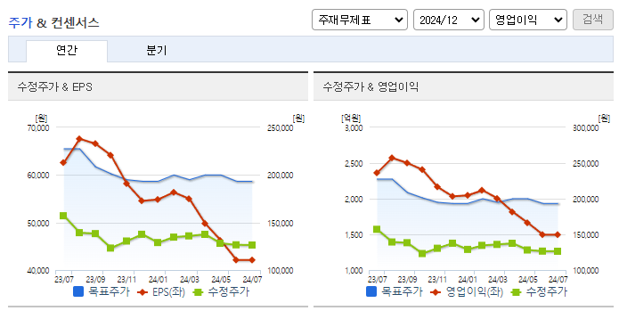 세아제강_컨센서스
