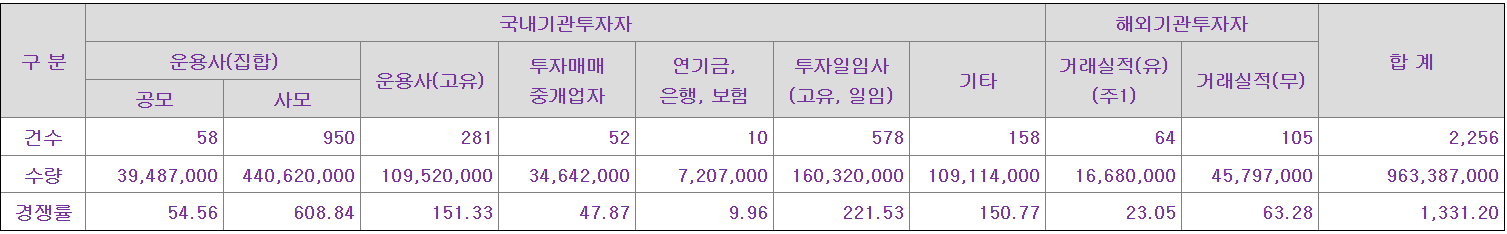 티디에스팜 수요예측결과
