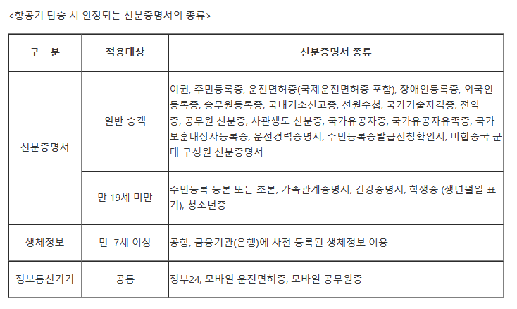 신분증 대체 증빙 서류 종류