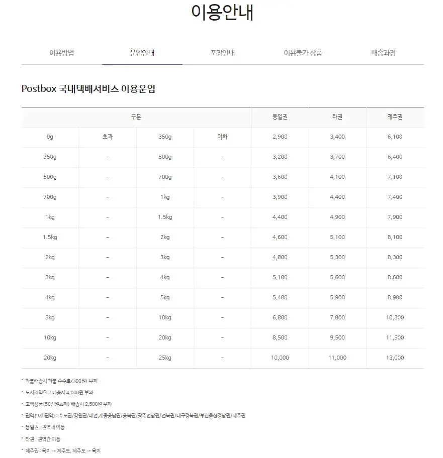 CU반값택배 운임