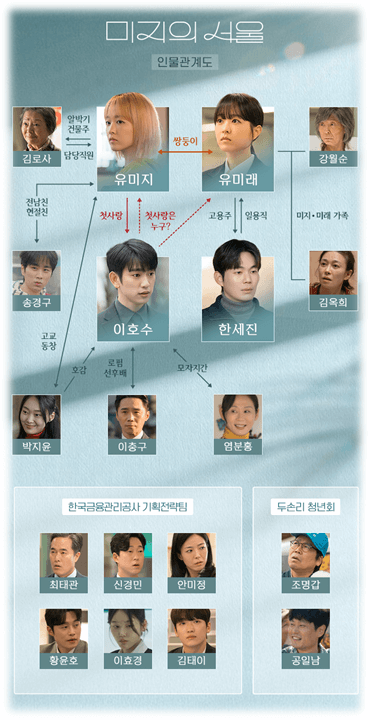 미지의 서울 드라마 등장인물 인물관계도
