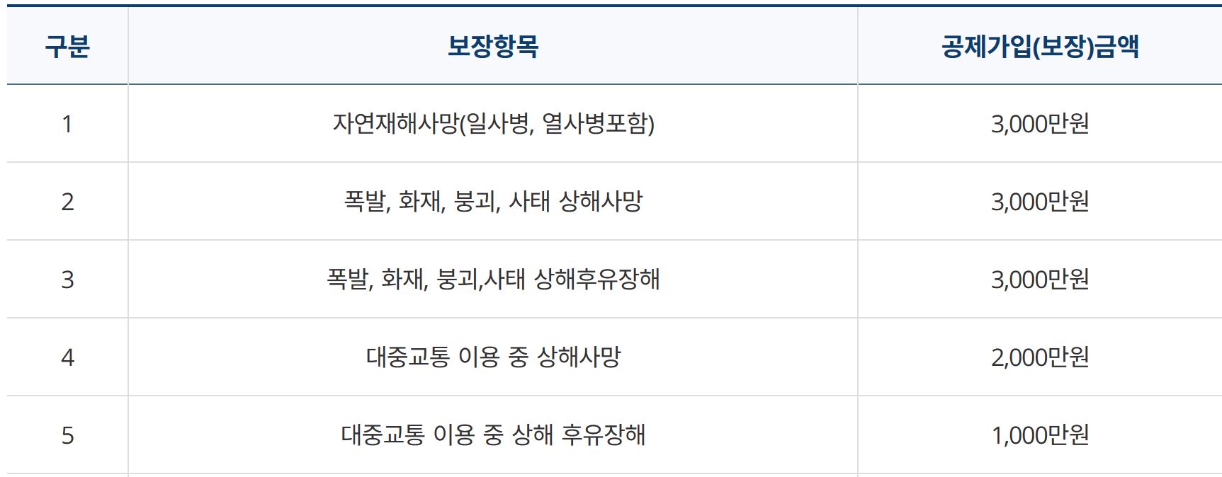 산청군 군민안전보험