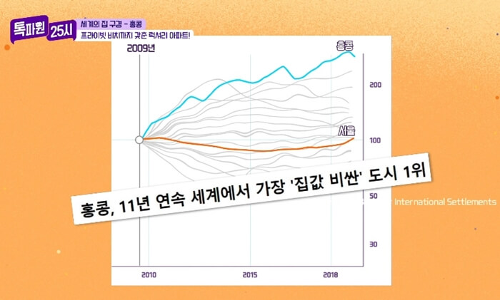 집값-비싼-도시