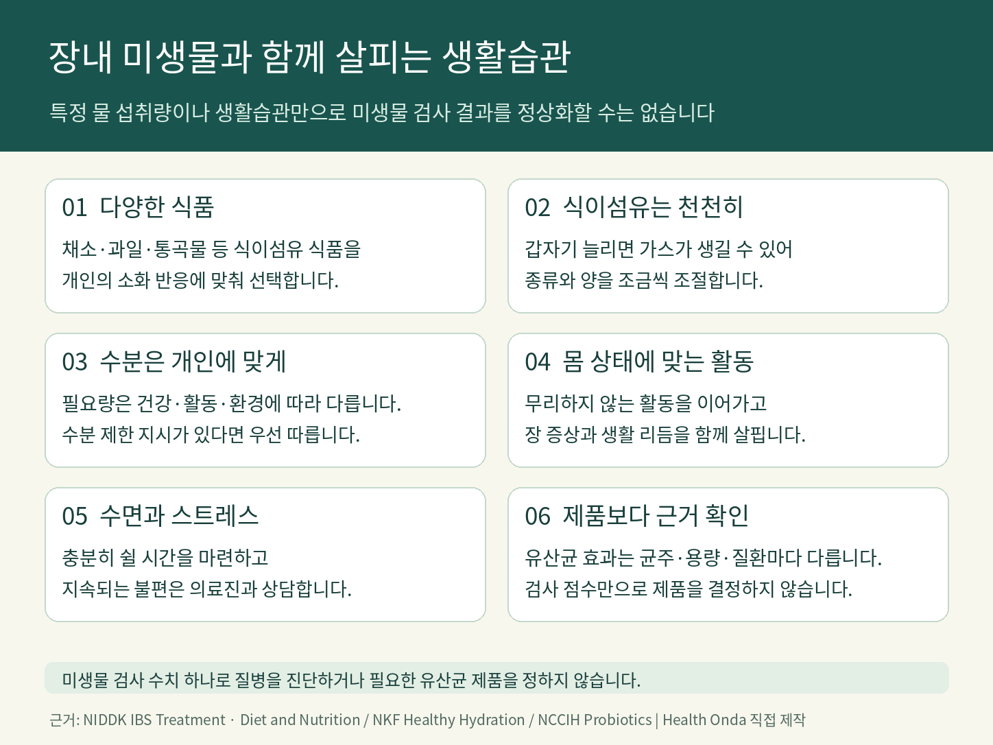식이섬유&middot;개인별 수분&middot;활동&middot;수면과 유산균 근거 확인을 설명한 장내 미생물 생활습관 안내