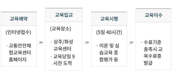 개인택시 양수교육 신청 및 예약 방법