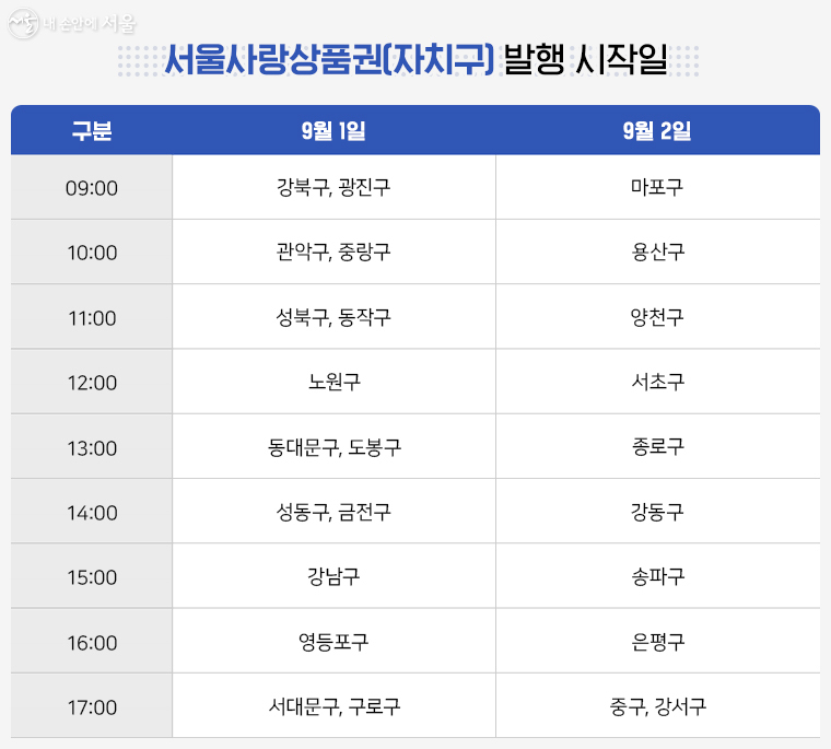 서울사랑상품권 발행일