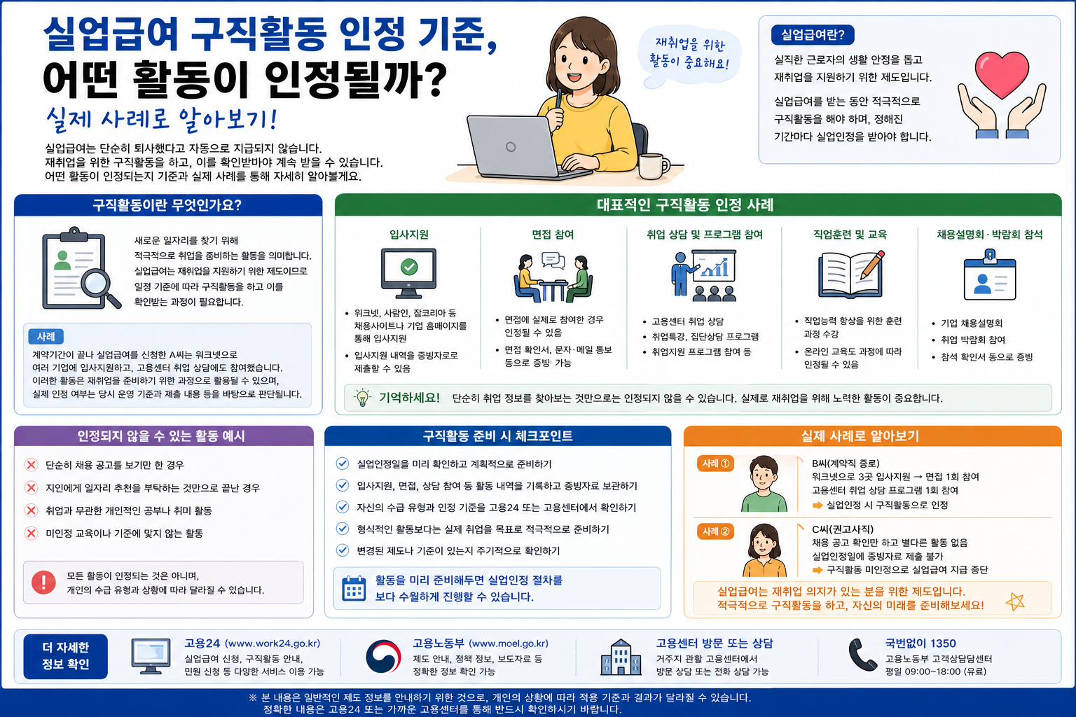 실업급여 구직활동 인정 기준, 어떤 활동이 인정될까? 실제 사례로 알아보기