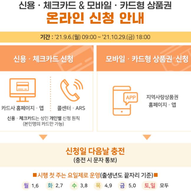 경기도 외국인 재난지원금