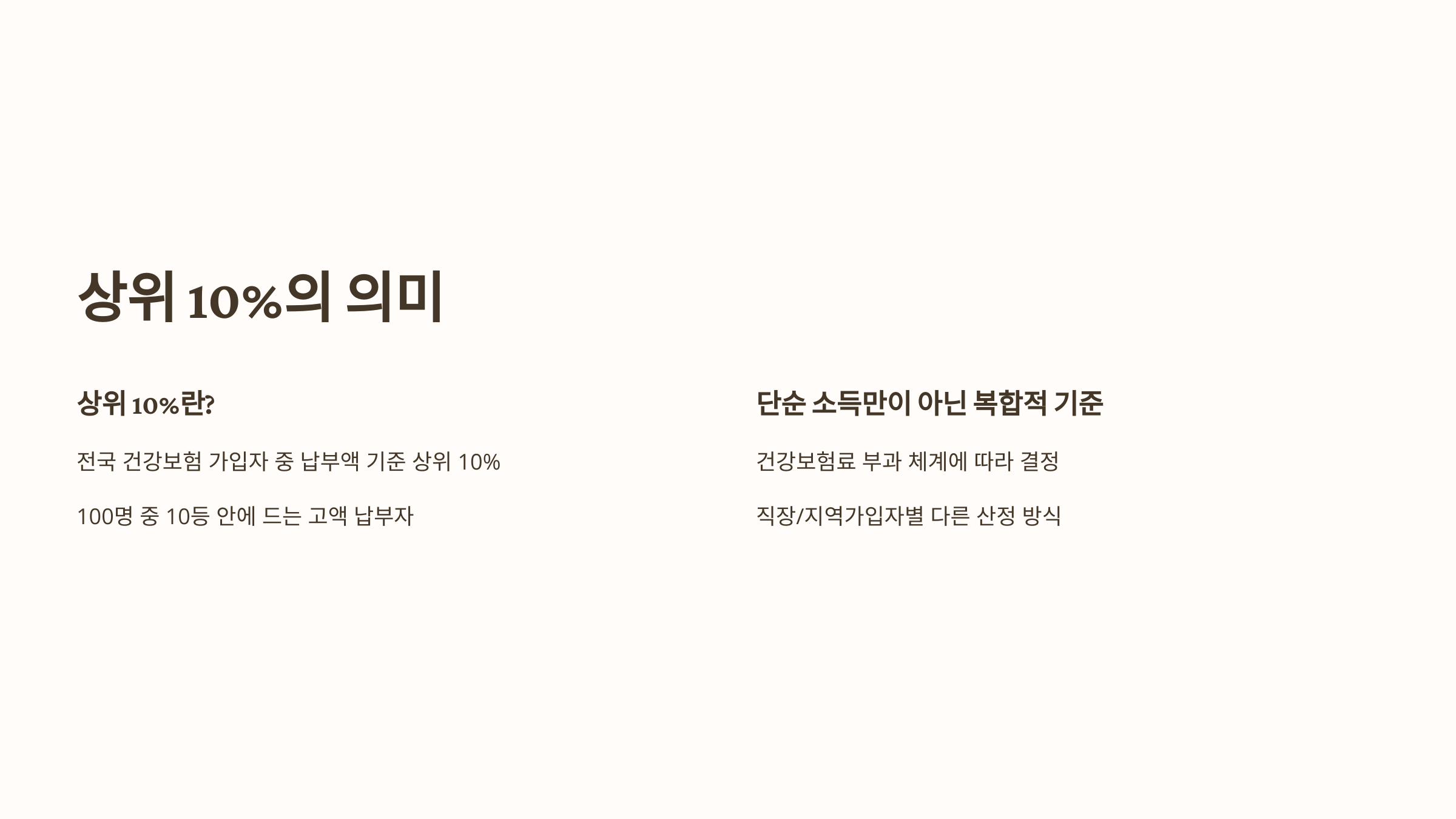 상위 10% 건강보험료