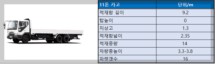 11톤카고