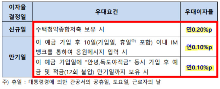 독도야예금-우대금리