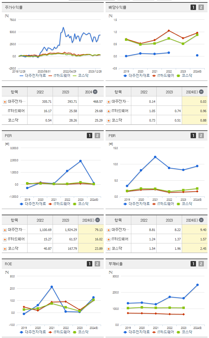 대주전자재료_섹터분석