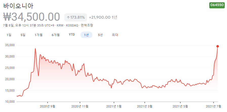 진단키트-관련주 진단키트-관련주