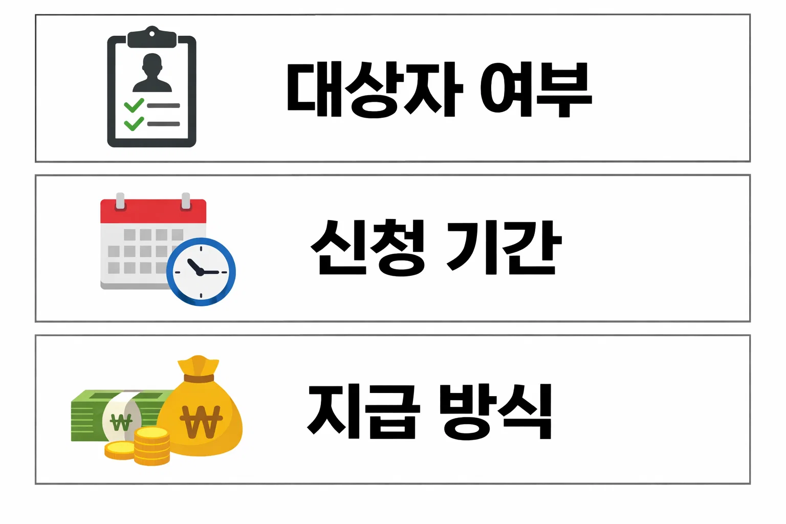 명절 지원금 신청 시 대상자 여부 확인부터 신청 기간과 실제 지급 방식까지 핵심 항목을 단계별로 정리한 이미지