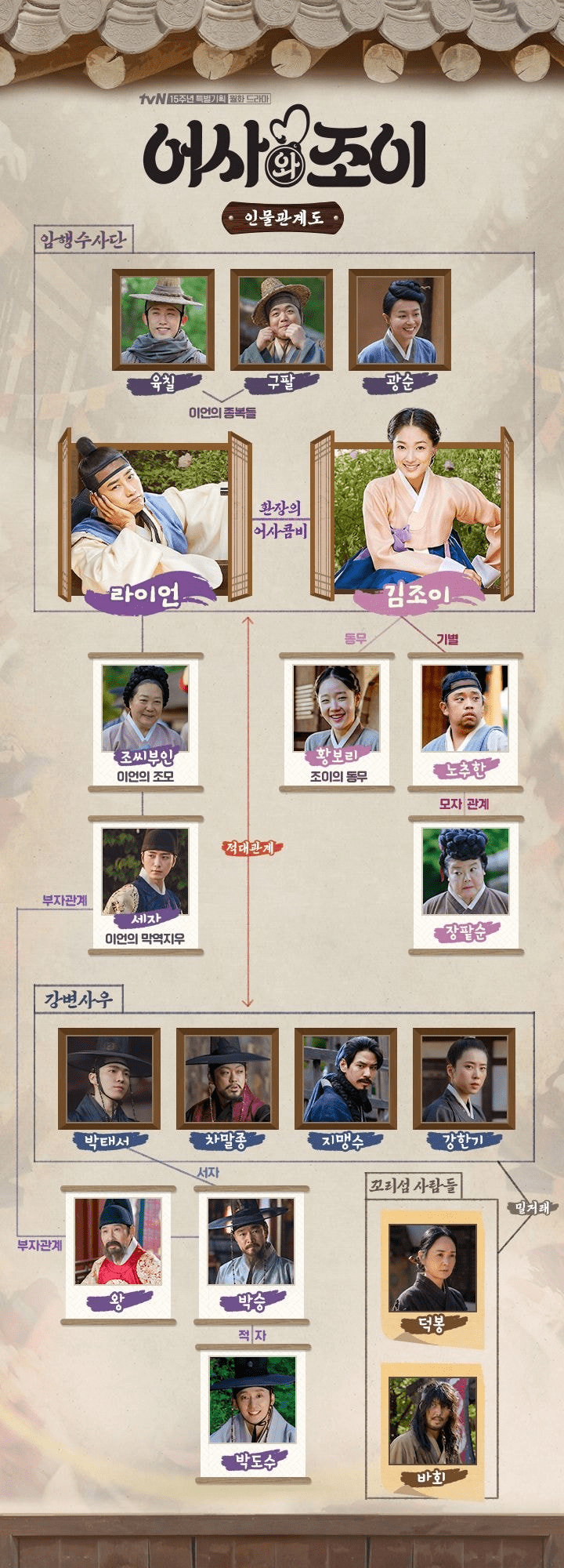 어사와 조이 인물관계도 모습