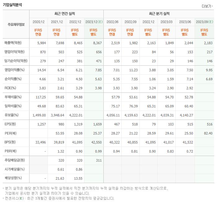 HK이노엔_실적자료