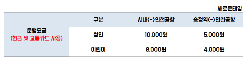 심야버스 요금