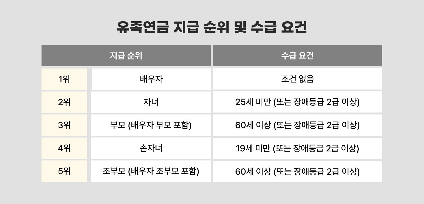 유족연금 조건