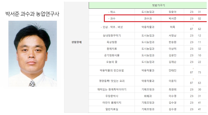 박서준 과수과 농업 연구사